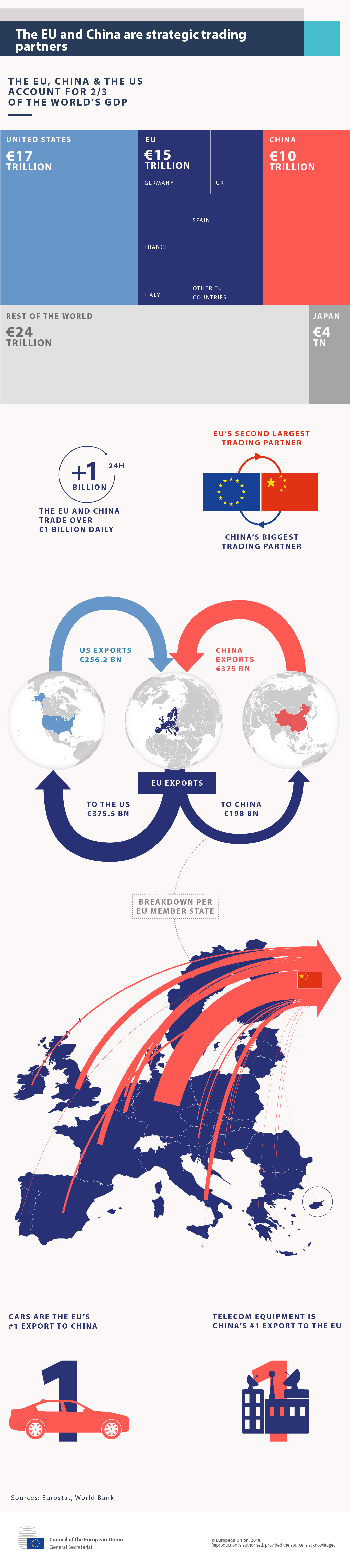 China-European Union Economic Ties - ICAS