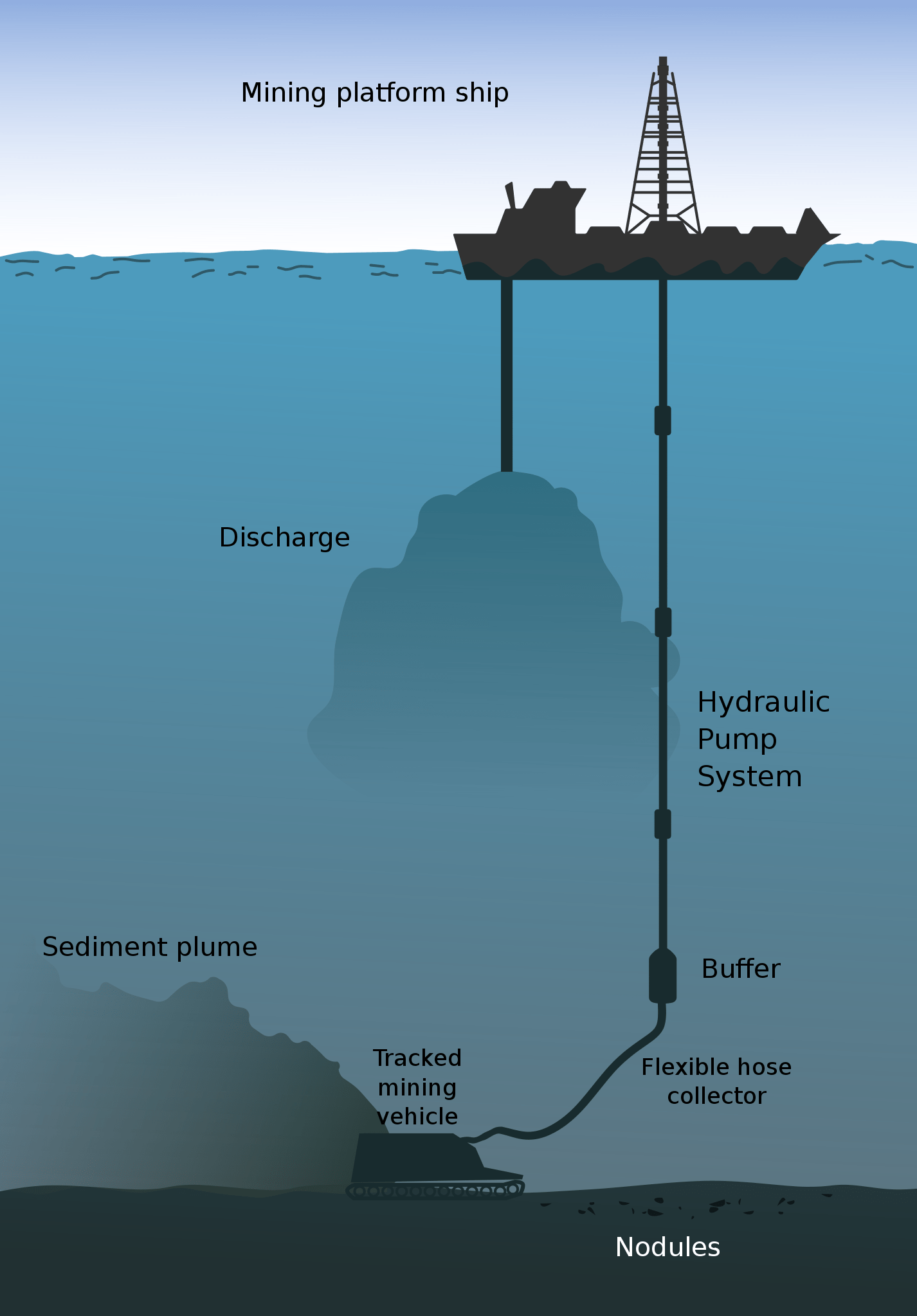 MAP Spotlight: Deep-Sea Mining - ICAS